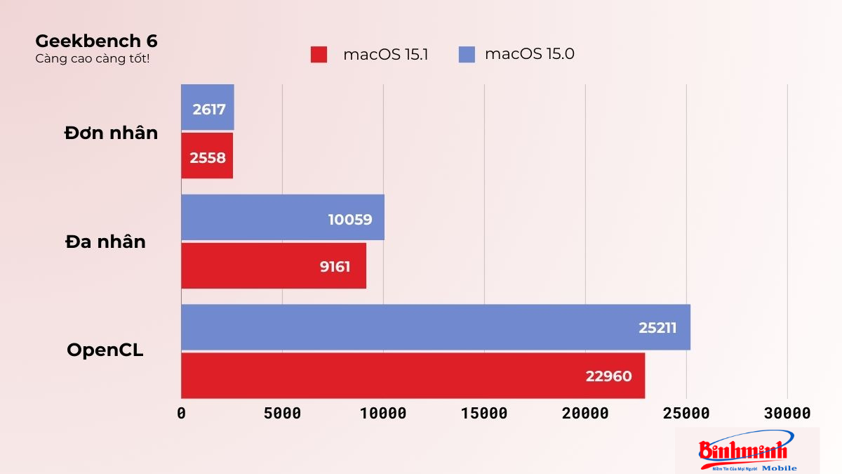 Apple Intelligence trên macOS Sequoia 15.1