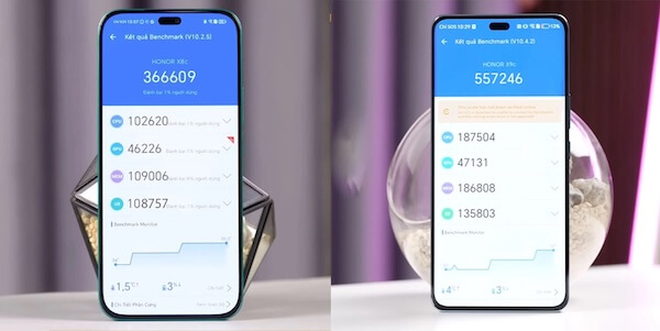 Điểm số tổng quan AnTuTu v10 của Honor X9c