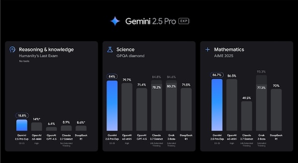 Toc-do-phan-hoi-Latency-Gemini-AI