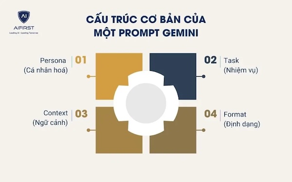 Tối ưu hóa Prompt Gemini để Đạt Chất Lượng Tốt Nhất