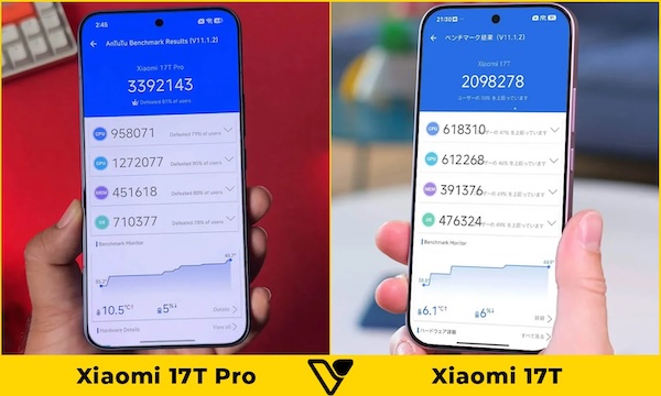 So sánh điểm số AnTuTu của Xiaomi 17T với các đối thủ trong phân khúc