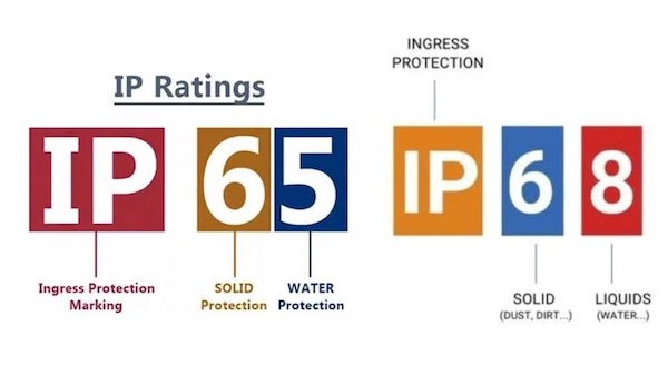 So sánh IP68 vs IP69K- Sự nâng cấp đáng giá trên OPPO K14 Plus